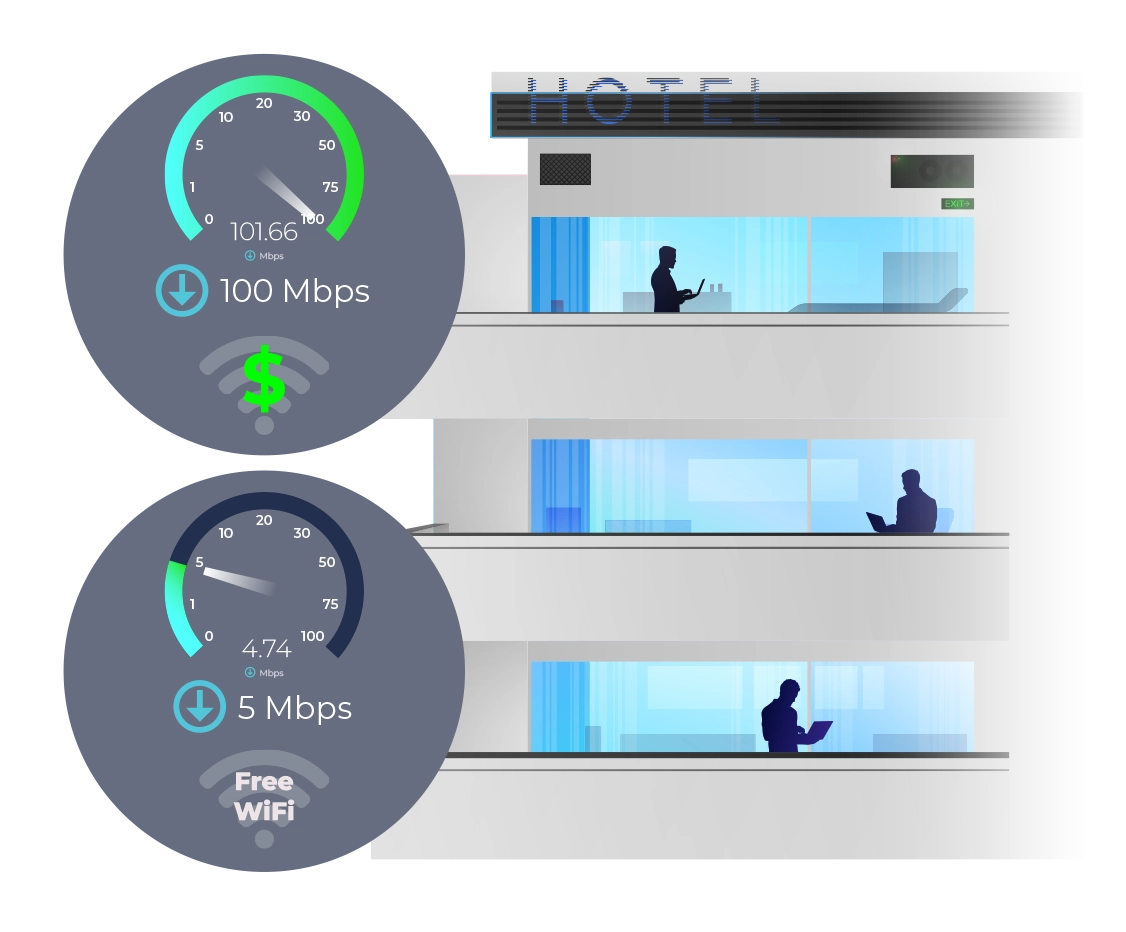 Egress and Ingress Rate Limiting