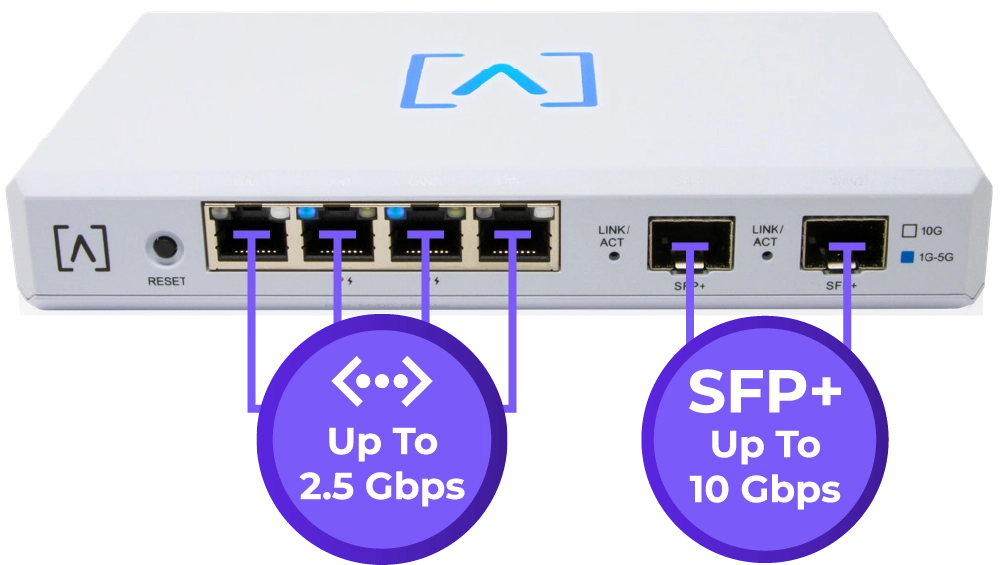 High Performance Connectivity