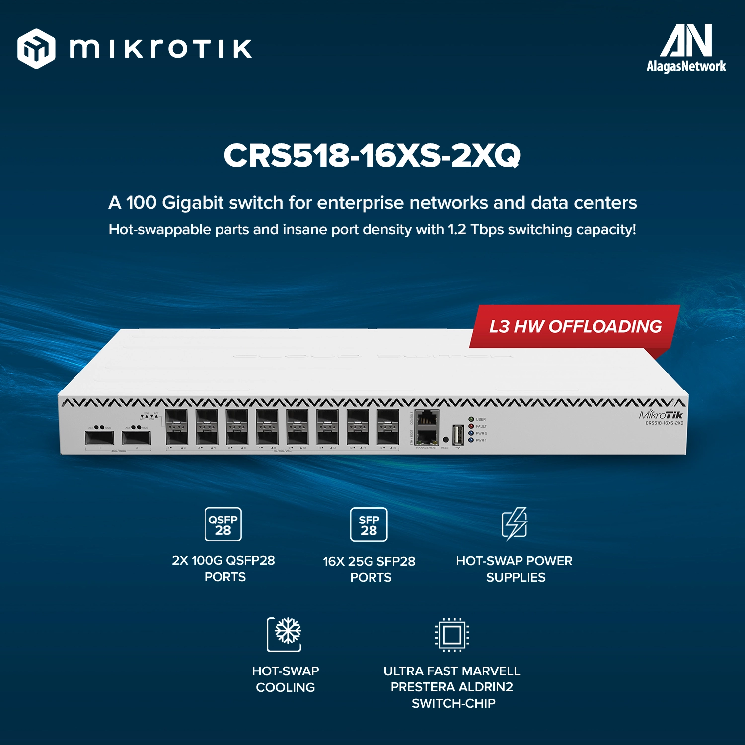 Cloud Router Switch 518-16XS-2XQ-RM