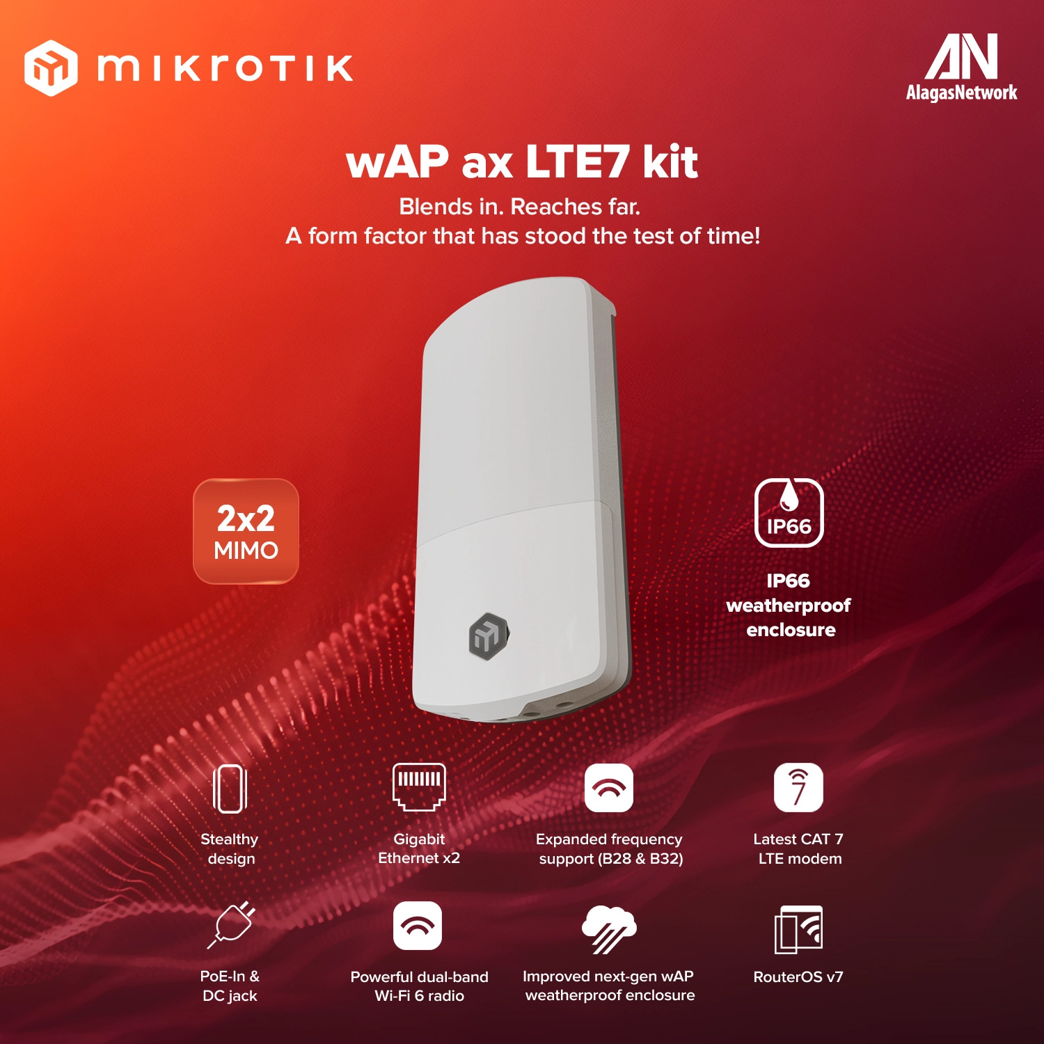 wAP ax LTE7 kit