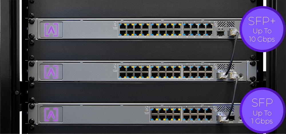 SFP/SFP+ High Performance Connectivity