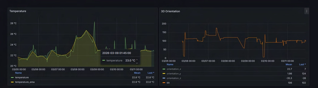 Graph