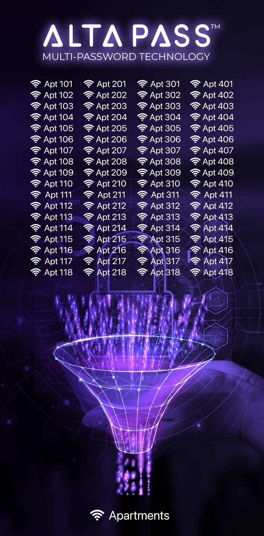 Predefined Use Cases