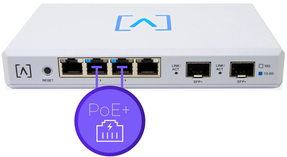 Power Over Ethernet