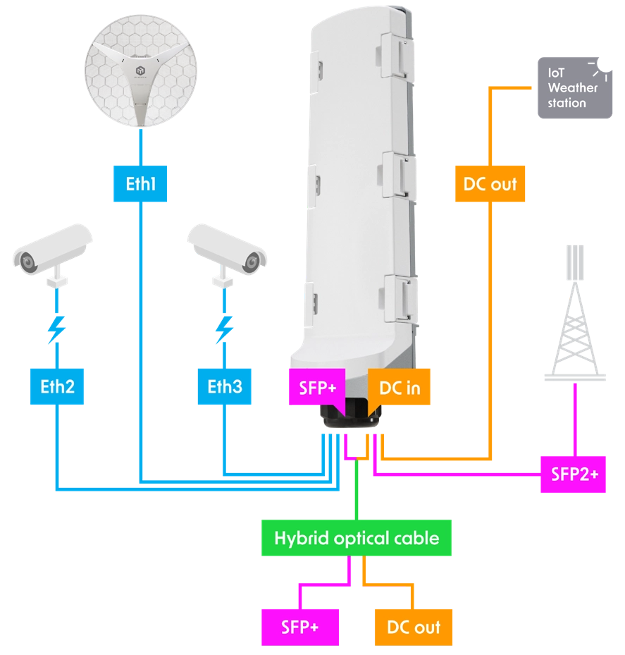 GPERx6