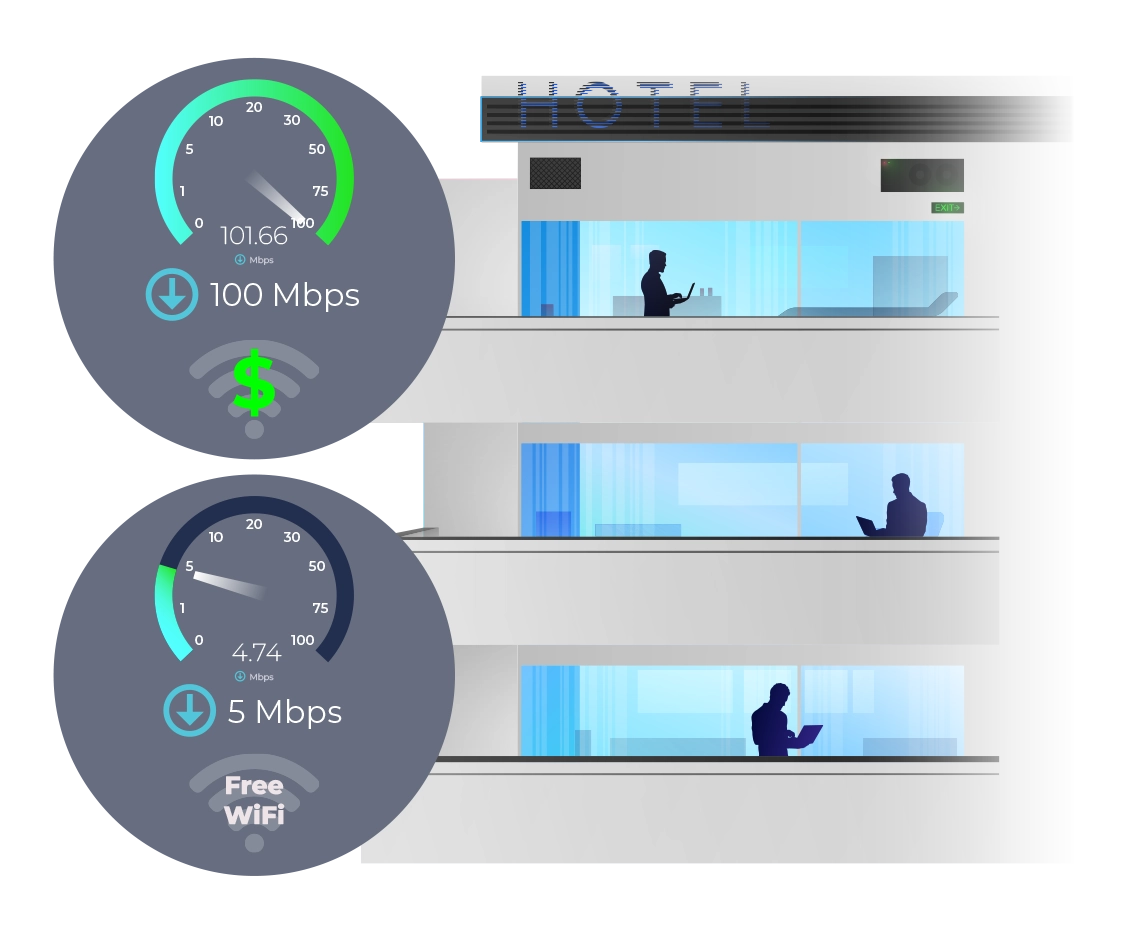 Egress and Ingress Rate Limiting