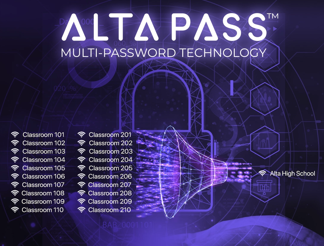 AltaPass™ Multi-Password Technology