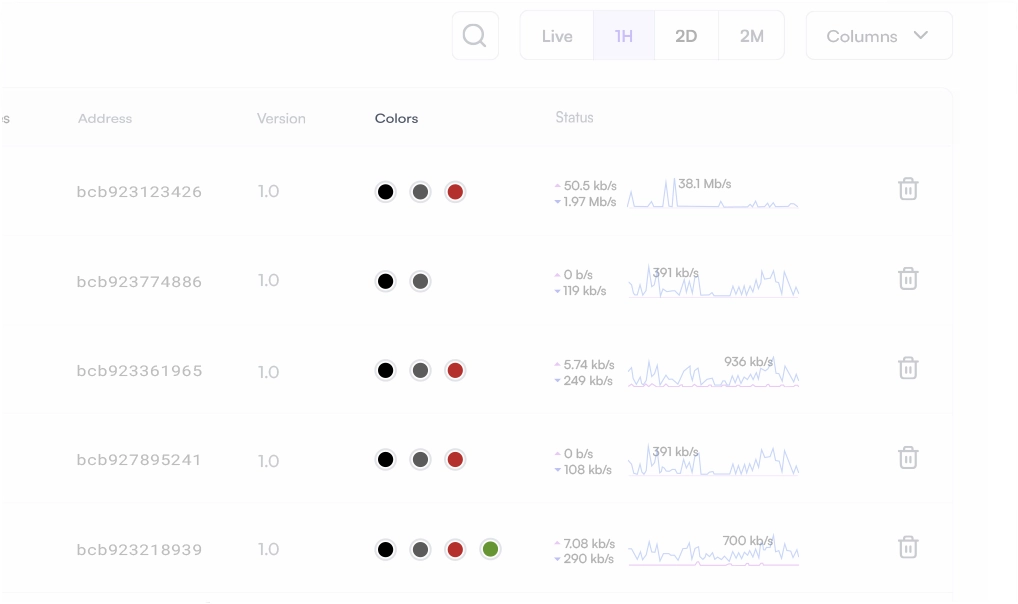 Wireless Network Color Coding
