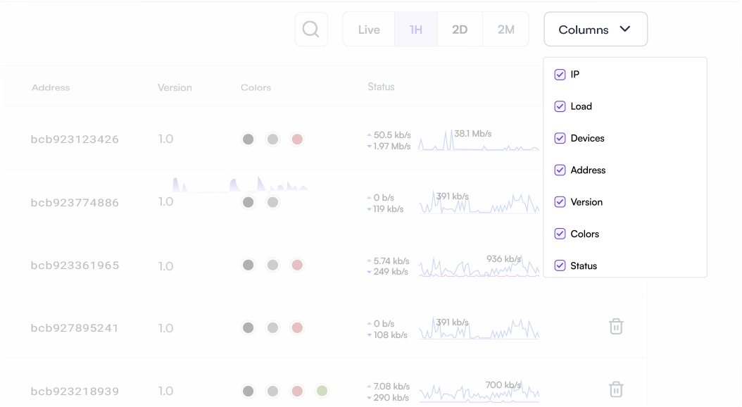 Customizable Dashboard