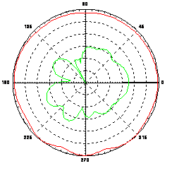 H-plane