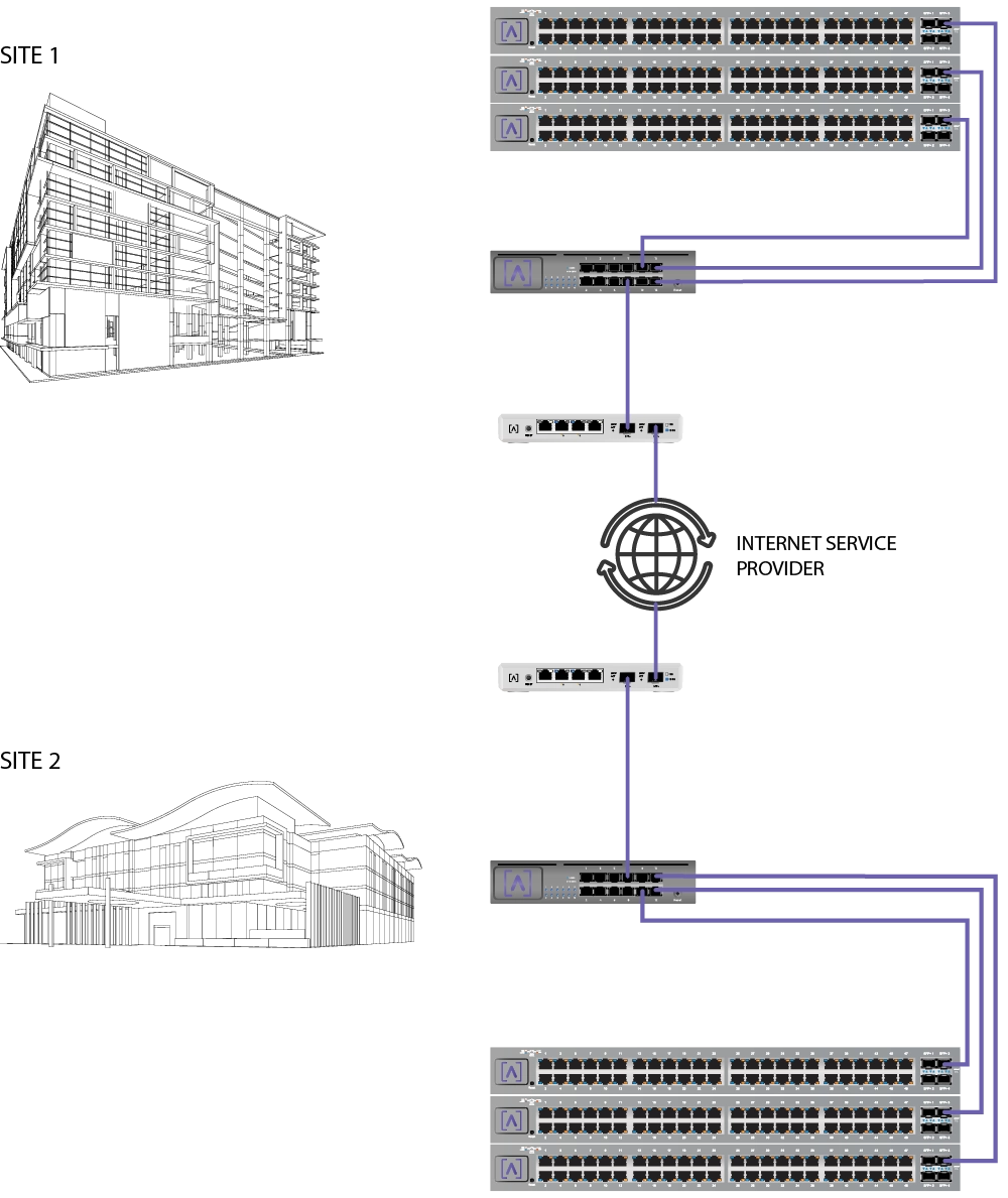  Connection Example