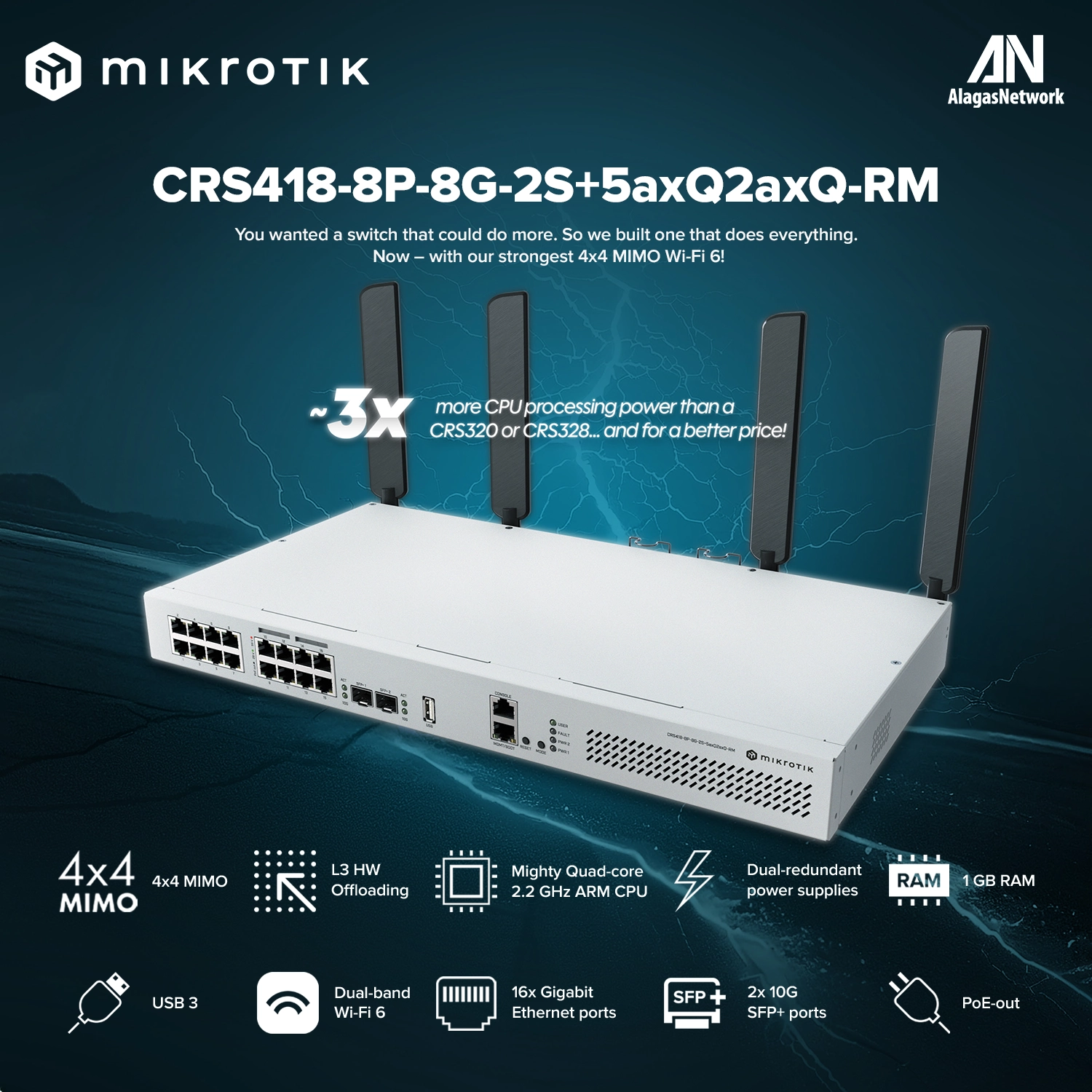 Cloud Router Switch 418-8P-8G-2S+5axQ2axQ-RM