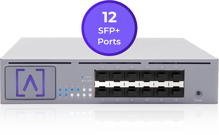 High Performance Connectivity