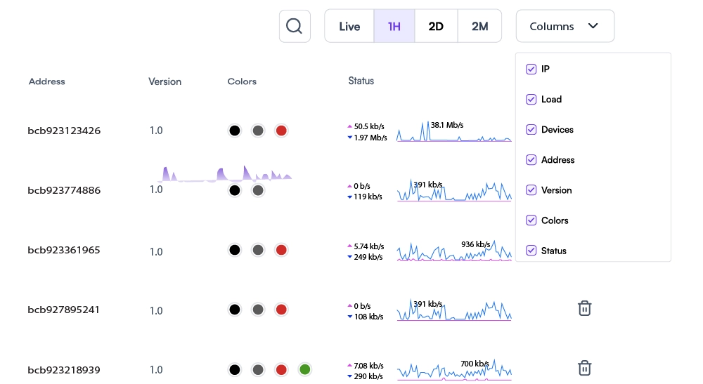 Customizable Dashboard