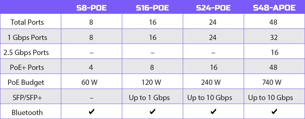 ULTIMATE PERFORMANCE