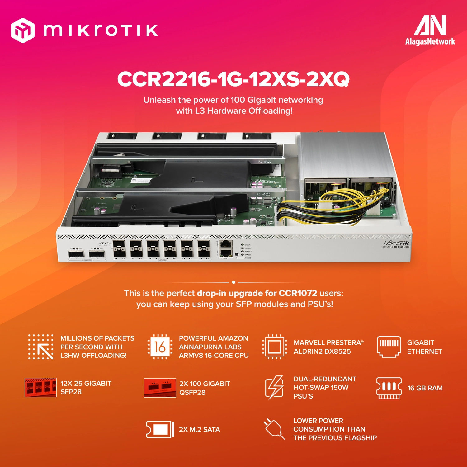 Cloud Core Router 2216-1G-12XS-2XQ