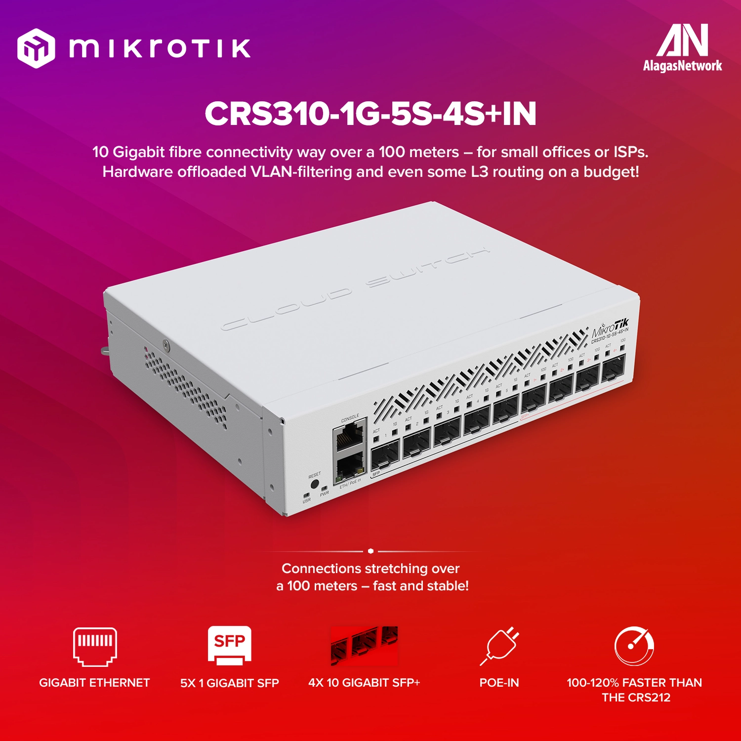 Cloud Router Switch 310-1G-5S-4S+IN