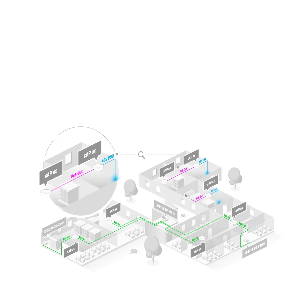 Illustration of a city network built with MikroTik devices