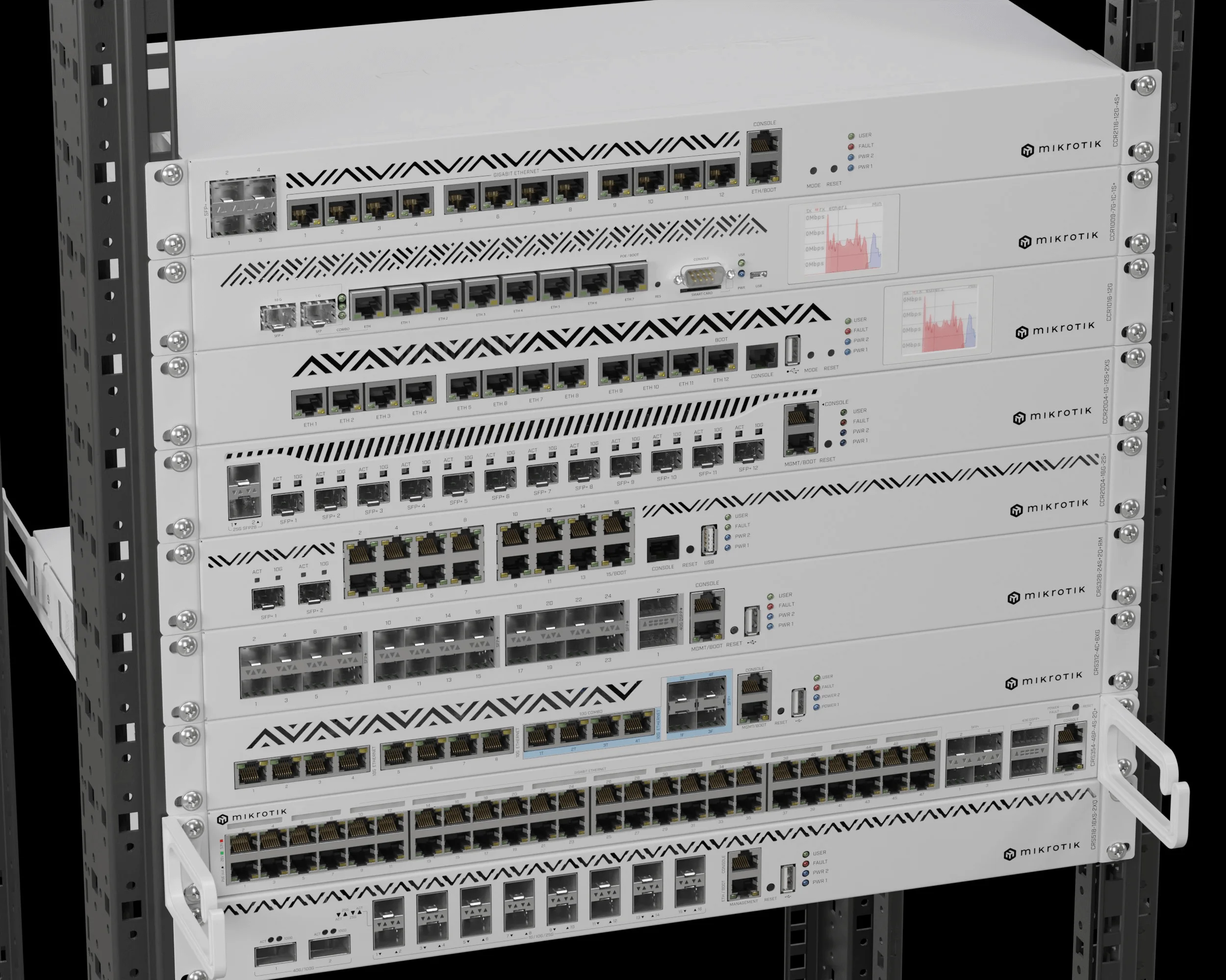 MikroTik devices