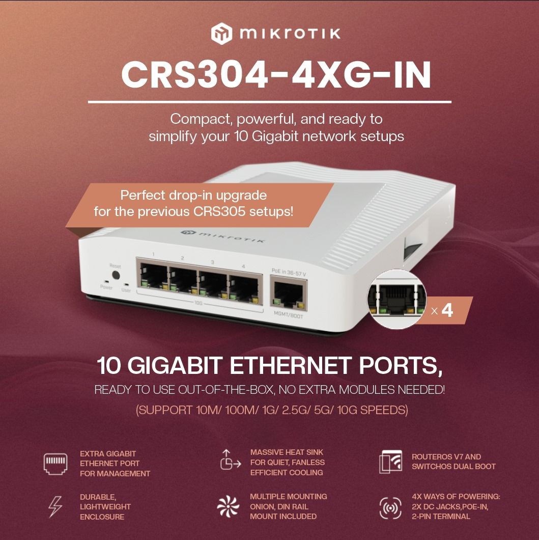 Cloud Router Switch 304-4XG-IN